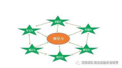 數(shù)字化時(shí)代如何通過網(wǎng)上貿(mào)易代理提升領(lǐng)導(dǎo)力培訓(xùn)的效能