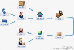 廣州到洛陽回程運(yùn)輸價(jià)格優(yōu)惠，歡迎咨詢專業(yè)物流服務(wù)